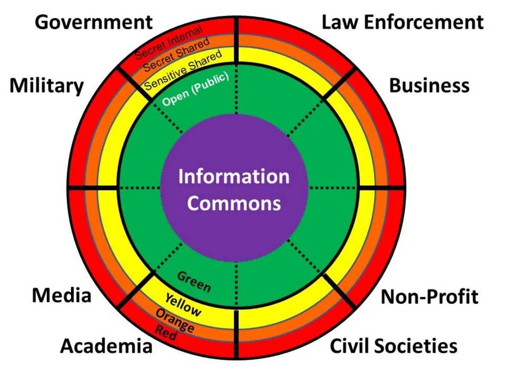 Open Source Intelligence (OSINT) Done Right - slide 22 of 40