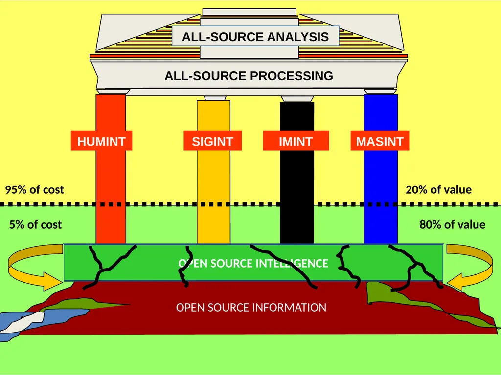 Open Source Intelligence (OSINT) Done Right - slide 26 of 40