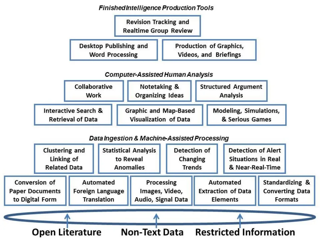 Open Source Intelligence (OSINT) Done Right - slide 30 of 40