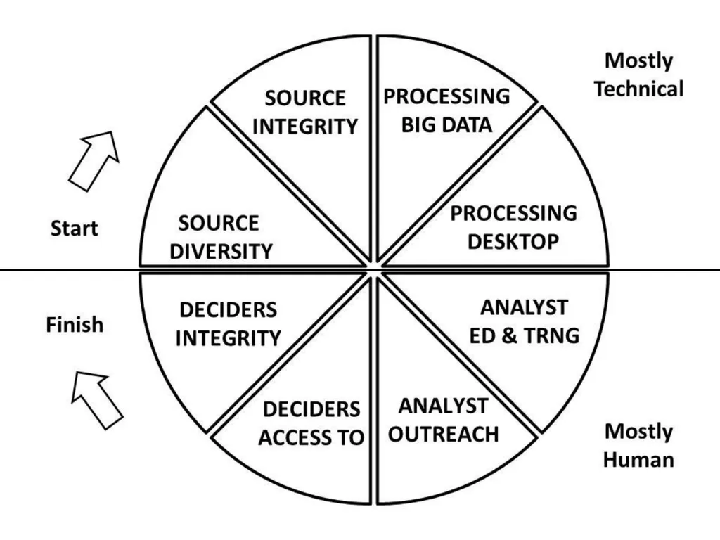 Open Source Intelligence (OSINT) Done Right - slide 31 of 40