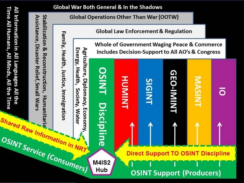 Open Source Intelligence (OSINT) Done Right - slide 36 of 40