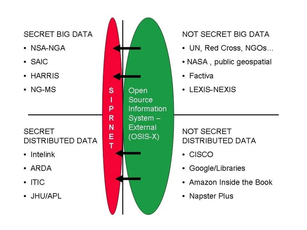 Open Source Intelligence (OSINT) Done Right - slide 4 of 40