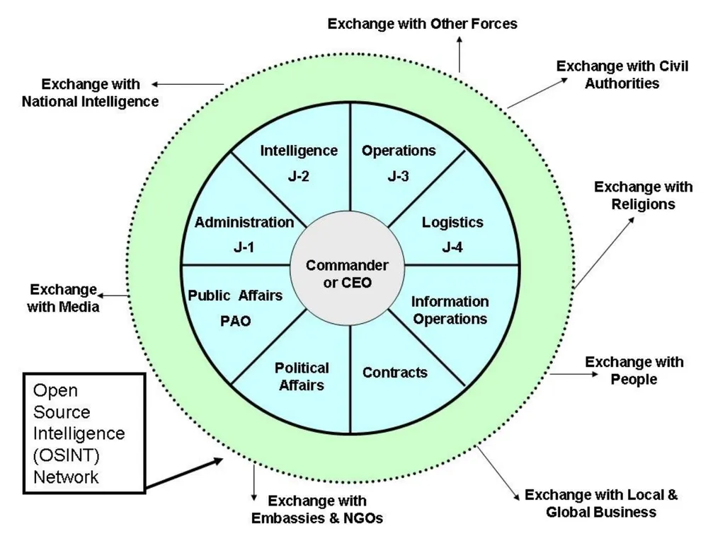 Open Source Intelligence (OSINT) Done Right - slide 5 of 40