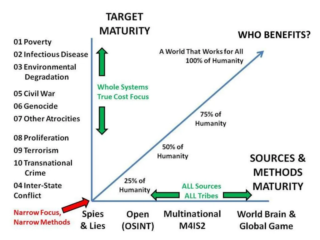Open Source Intelligence (OSINT) Done Right - slide 7 of 40