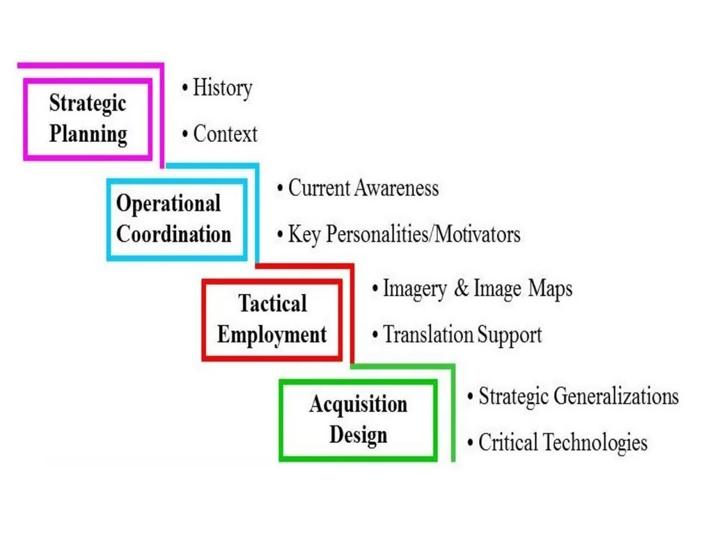 Open Source Intelligence (OSINT) Done Right - slide 8 of 40