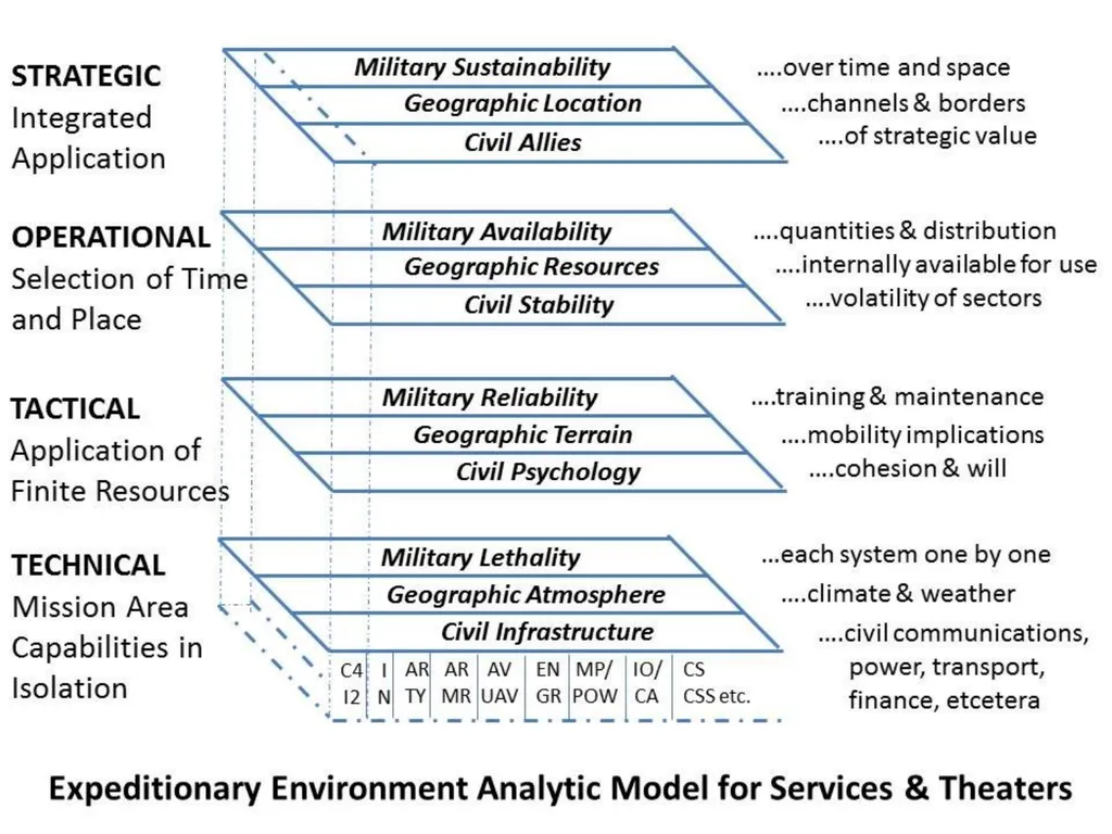 Open Source Intelligence (OSINT) Done Right - slide 9 of 40