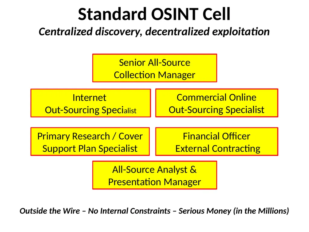 Open Source Intelligence (OSINT) Done Right - slide 24 of 40