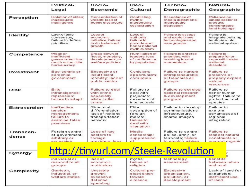 Open Source Intelligence (OSINT) Done Right - slide 11 of 40
