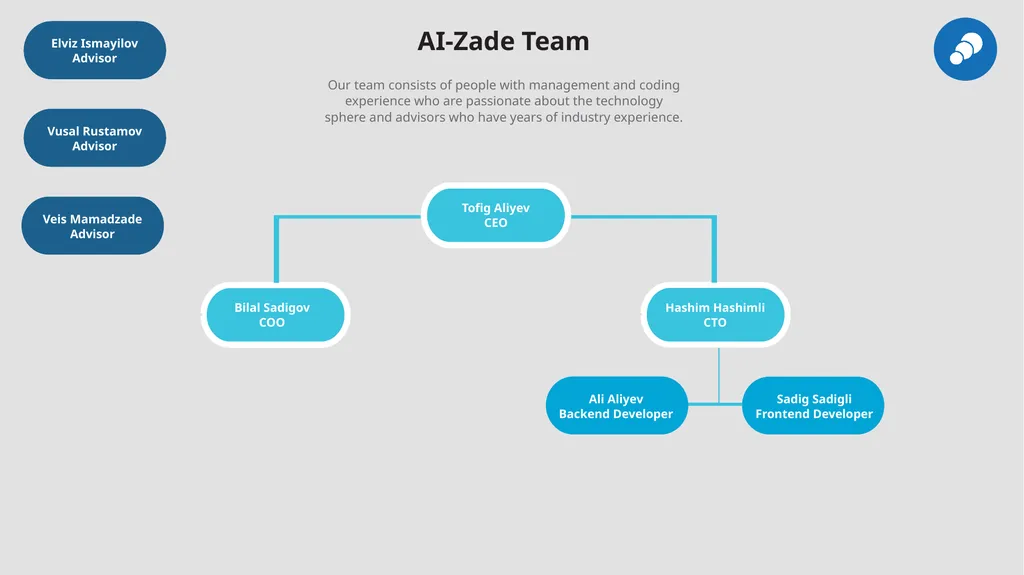 aizade.az Empower Your Life and Business with Your - slide 10 of 16