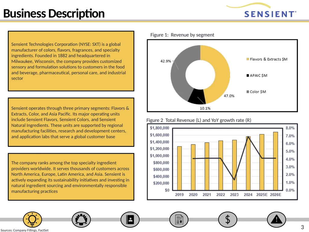 RECOMMENDATION: HOLD 1 Ticker: SXT Analyst: - slide 3 of 22