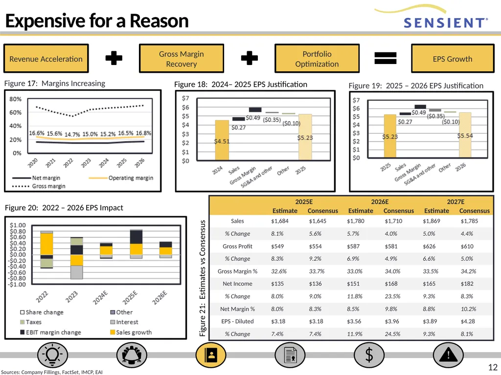 RECOMMENDATION: HOLD 1 Ticker: SXT Analyst: - slide 12 of 22