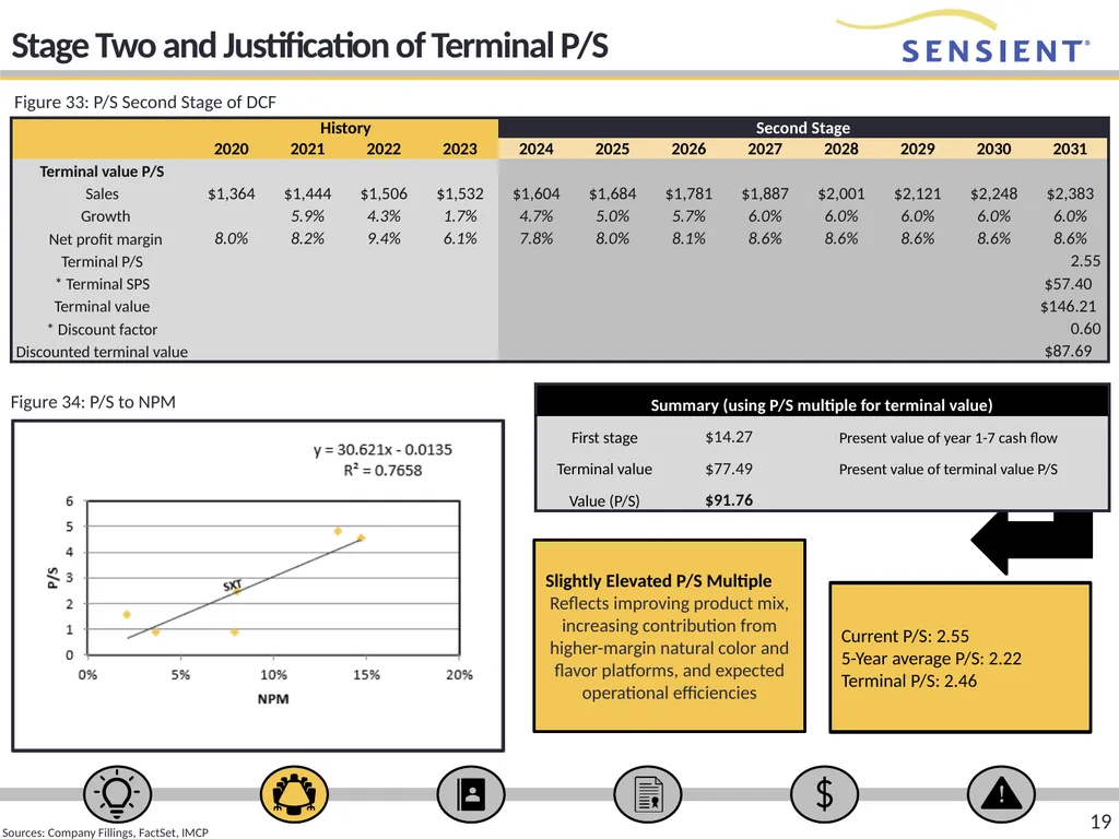 RECOMMENDATION: HOLD 1 Ticker: SXT Analyst: - slide 19 of 22