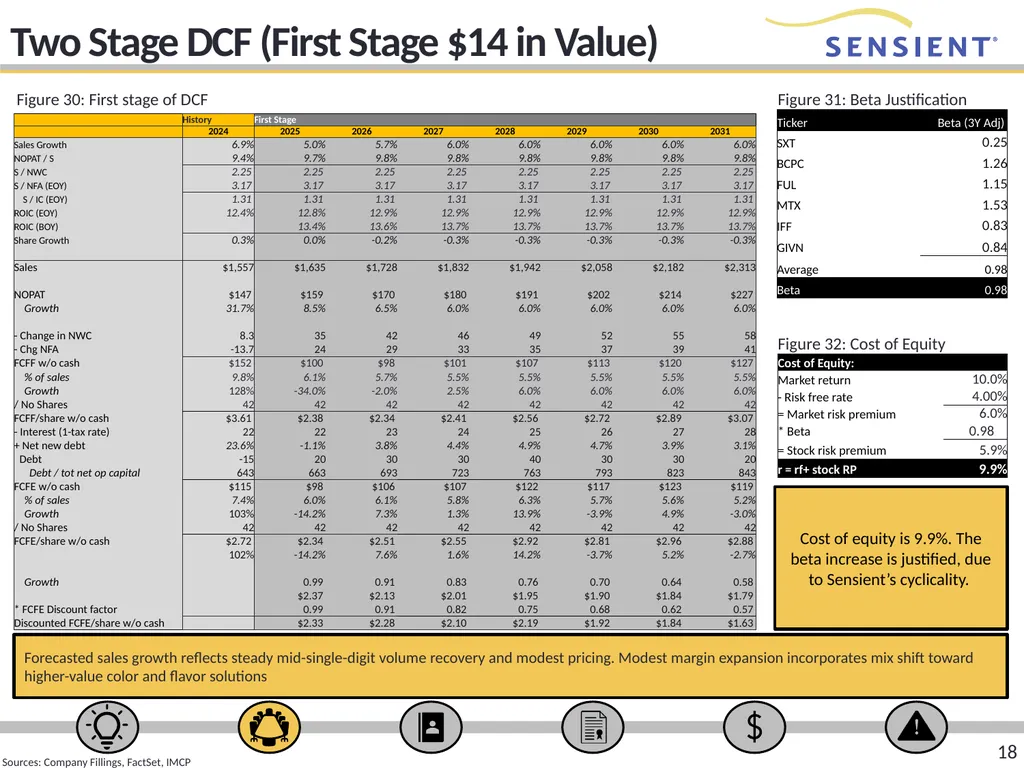 RECOMMENDATION: HOLD 1 Ticker: SXT Analyst: - slide 18 of 22