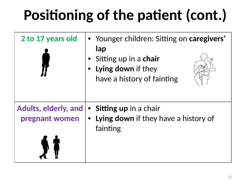 Managing pain during vaccine administration 1 A - slide 17 of 40