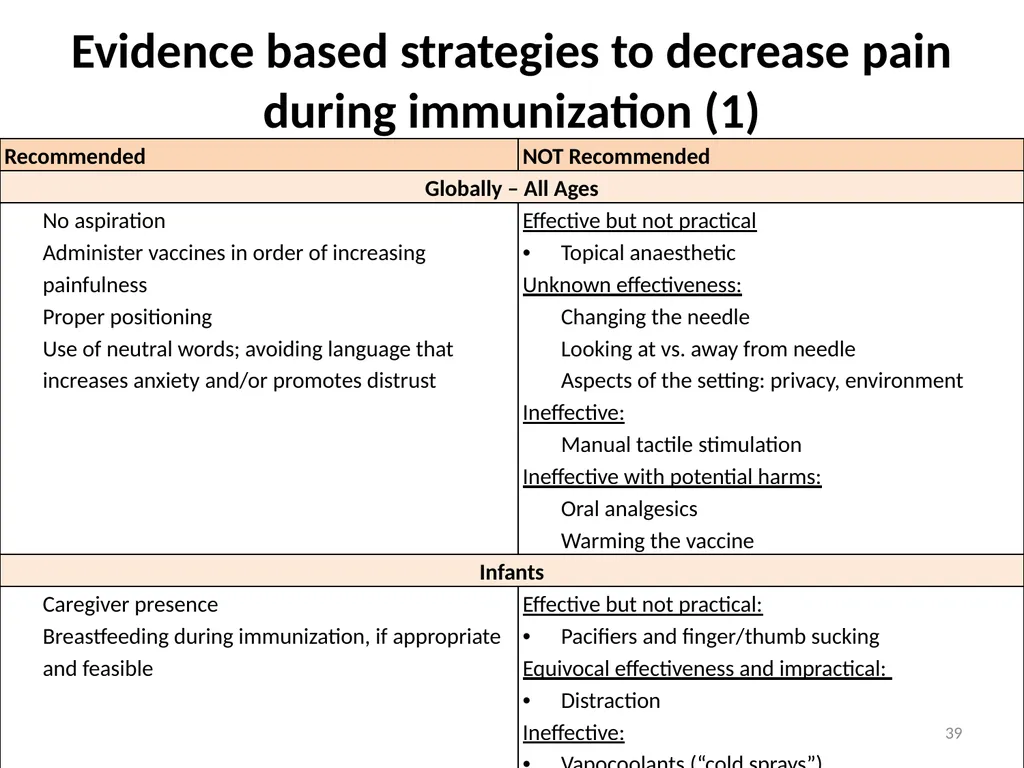 Managing pain during vaccine administration 1 A - slide 39 of 40