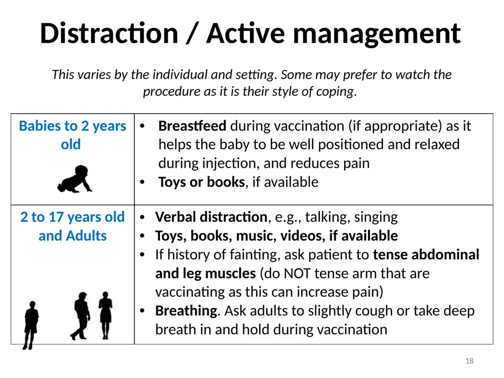 Managing pain during vaccine administration 1 A - slide 18 of 40