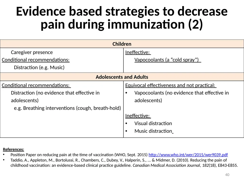 Managing pain during vaccine administration 1 A - slide 40 of 40