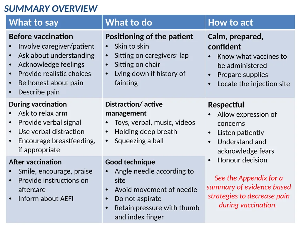 Managing pain during vaccine administration 1 A - slide 36 of 40