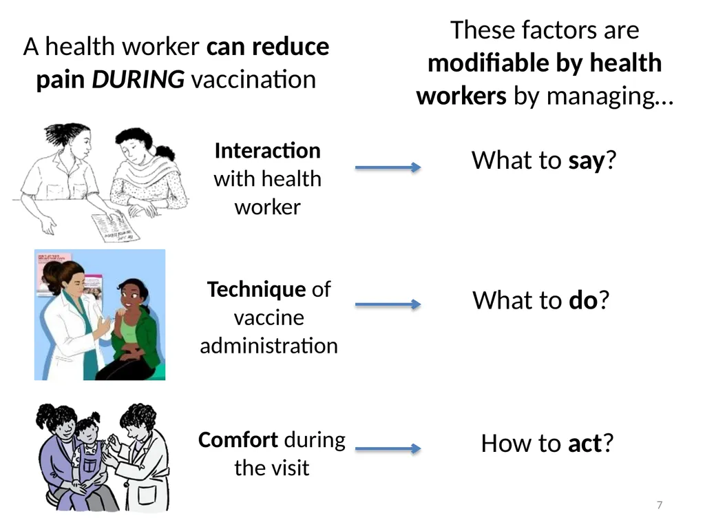 Managing pain during vaccine administration 1 A - slide 7 of 40