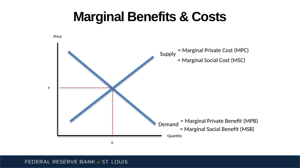 Externalities: There’s No Use Crying Over - slide 3 of 14