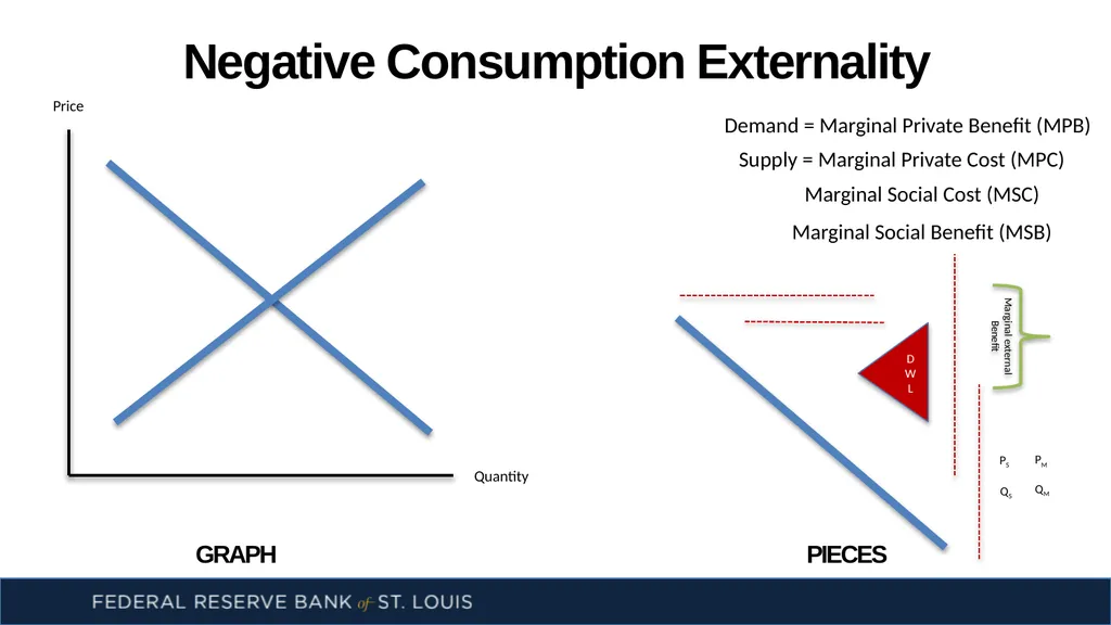 Externalities: There’s No Use Crying Over - slide 6 of 14