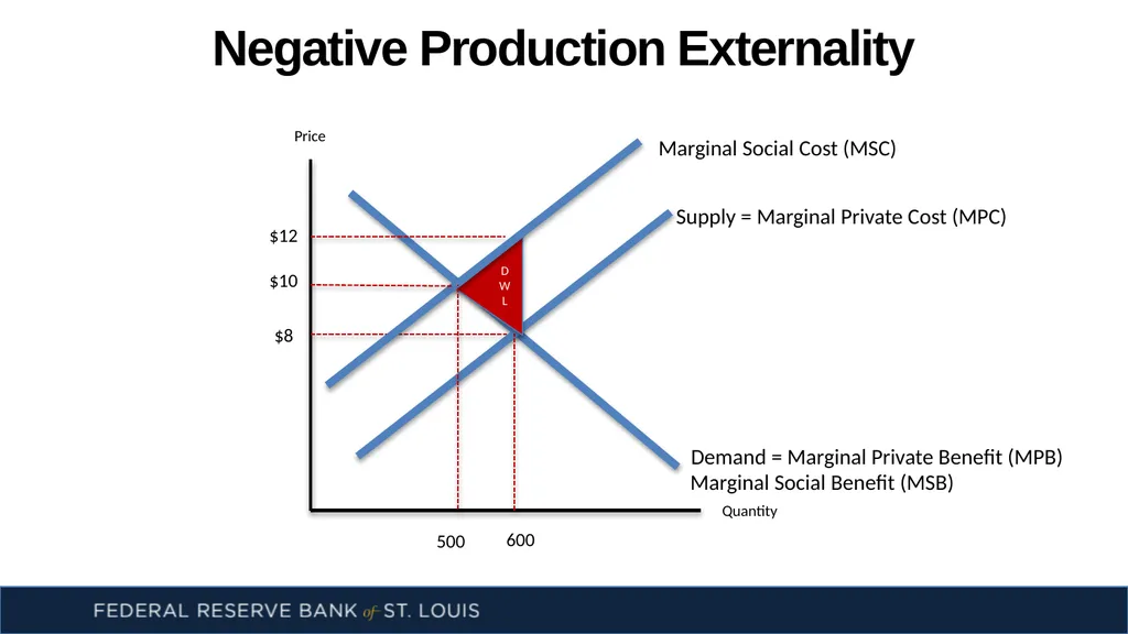 Externalities: There’s No Use Crying Over - slide 13 of 14