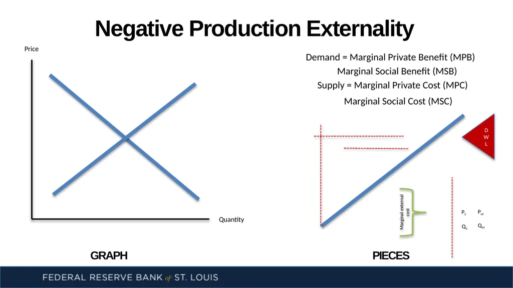 Externalities: There’s No Use Crying Over - slide 4 of 14