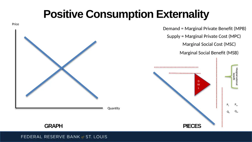 Externalities: There’s No Use Crying Over - slide 8 of 14