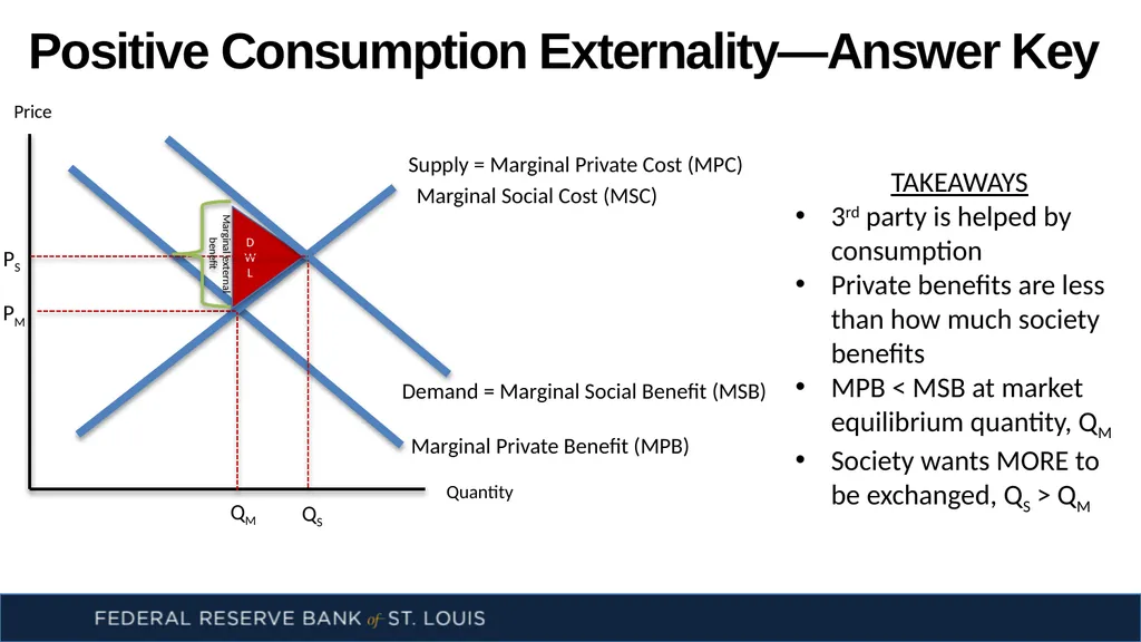 Externalities: There’s No Use Crying Over - slide 9 of 14