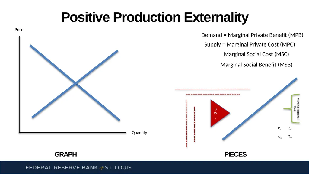 Externalities: There’s No Use Crying Over - slide 10 of 14