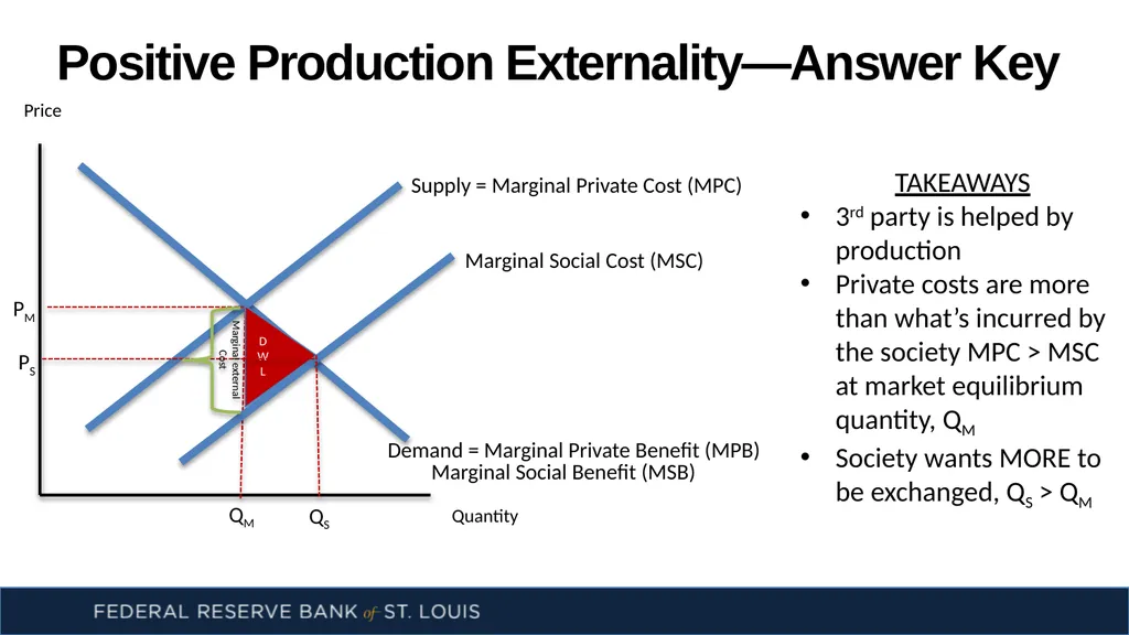 Externalities: There’s No Use Crying Over - slide 11 of 14
