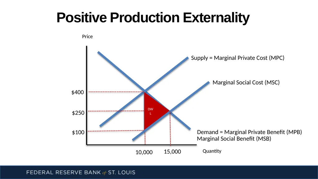 Externalities: There’s No Use Crying Over - slide 14 of 14