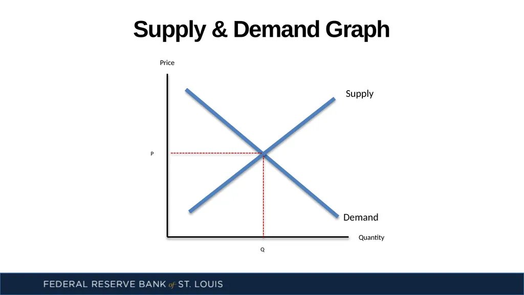 Externalities: There’s No Use Crying Over - slide 2 of 14