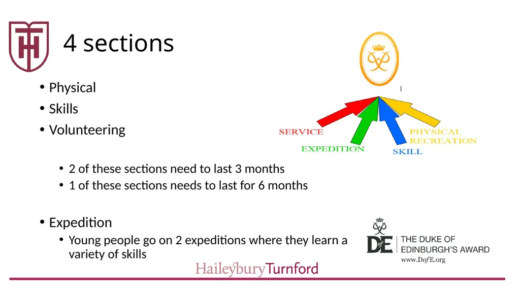 Duke of Edinburgh 2019 Cohort What is the Duke of - slide 5 of 19