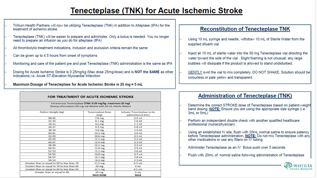 The Switch to Tenecteplase (TNK) for Thrombolysis - slide 12 of 13