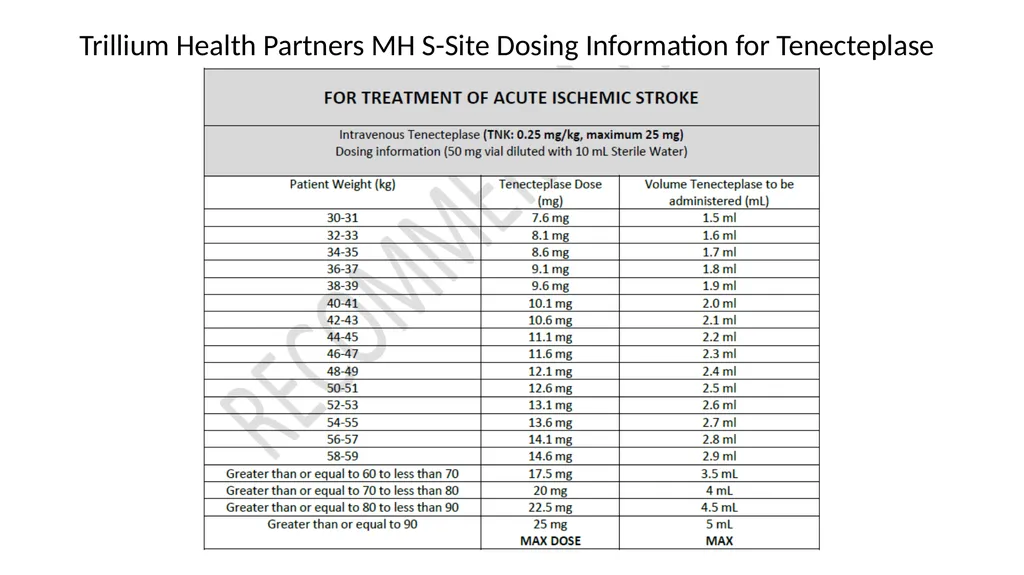 The Switch to Tenecteplase (TNK) for Thrombolysis - slide 7 of 13