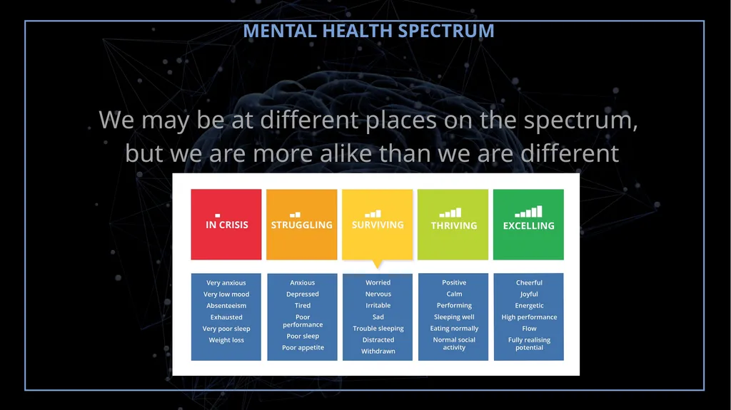 mindfulness healthy self-care shame depression - slide 22 of 28