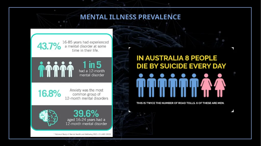 mindfulness healthy self-care shame depression - slide 12 of 28