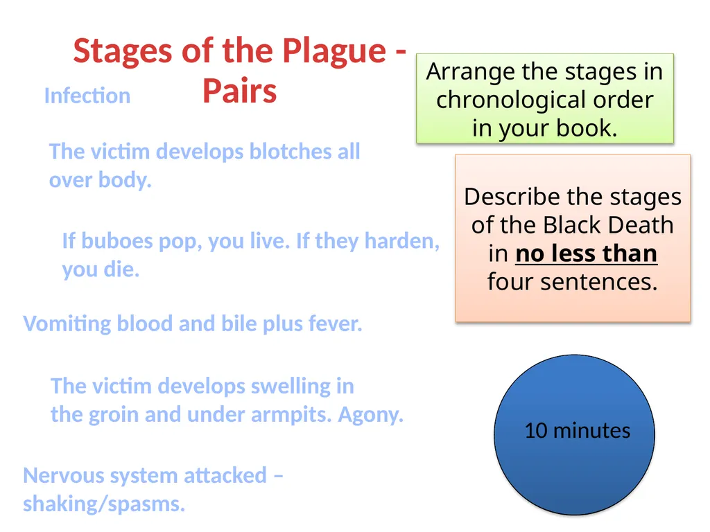 The Black Death Learning Objective: To explain - slide 8 of 12