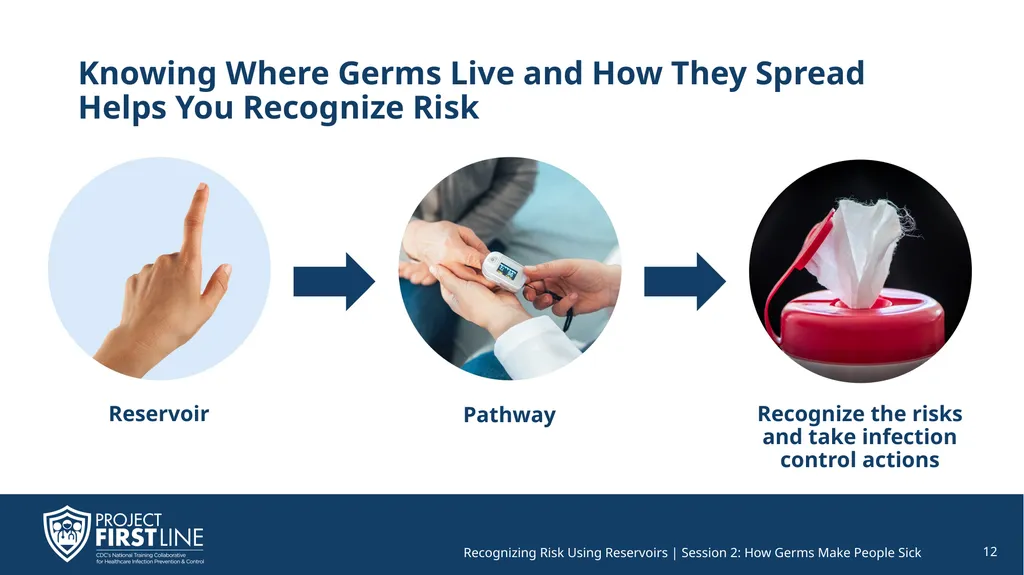 How Germs Make People Sick Recognizing Risk Using - slide 12 of 25