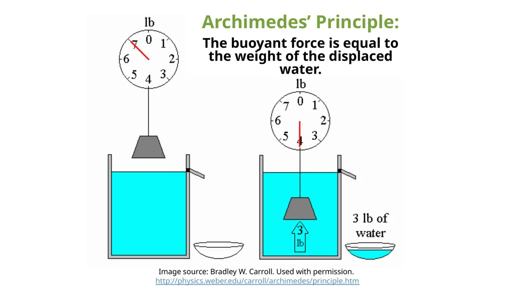 Fluids: Archimedes’ Principle, Pascal’s Law, - slide 7 of 22