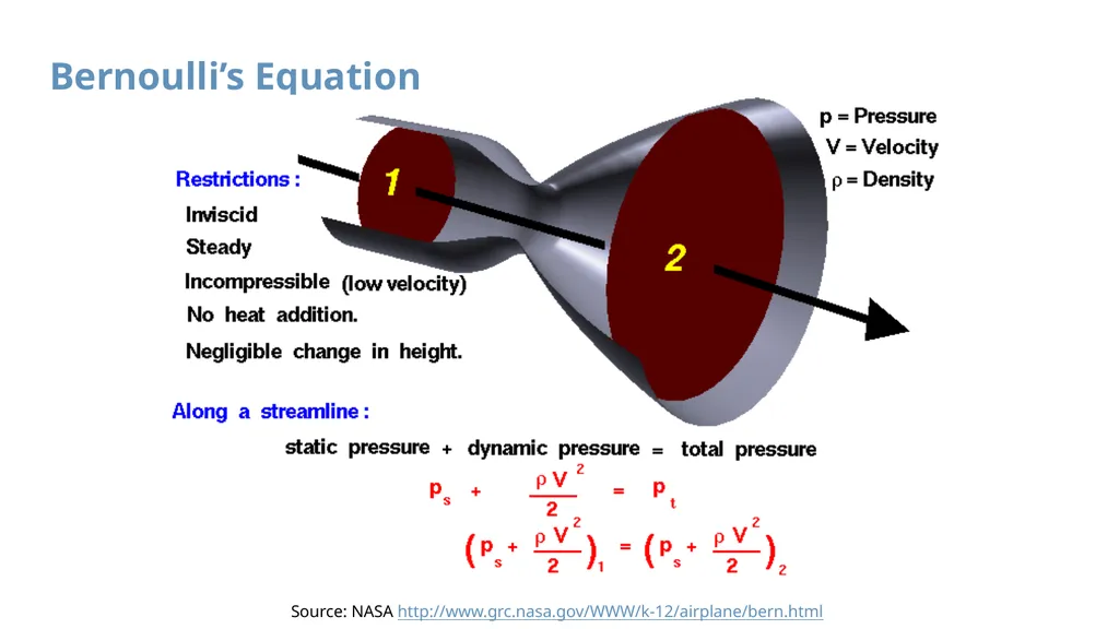 Fluids: Archimedes’ Principle, Pascal’s Law, - slide 21 of 22