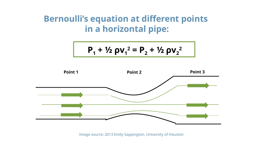 Fluids: Archimedes’ Principle, Pascal’s Law, - slide 20 of 22