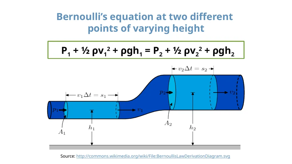 Fluids: Archimedes’ Principle, Pascal’s Law, - slide 22 of 22