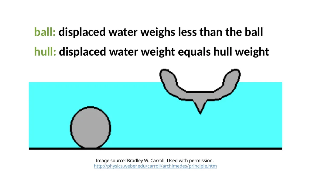 Fluids: Archimedes’ Principle, Pascal’s Law, - slide 8 of 22