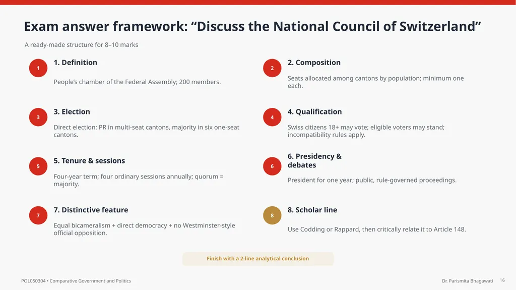 UNIT IV The Federal Parliament of Switzerland - slide 16 of 18
