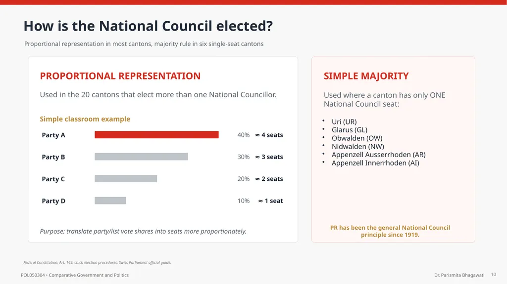 UNIT IV The Federal Parliament of Switzerland - slide 10 of 18