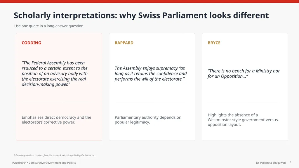 UNIT IV The Federal Parliament of Switzerland - slide 6 of 18