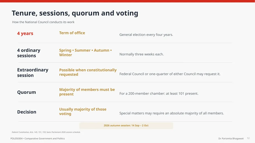 UNIT IV The Federal Parliament of Switzerland - slide 12 of 18