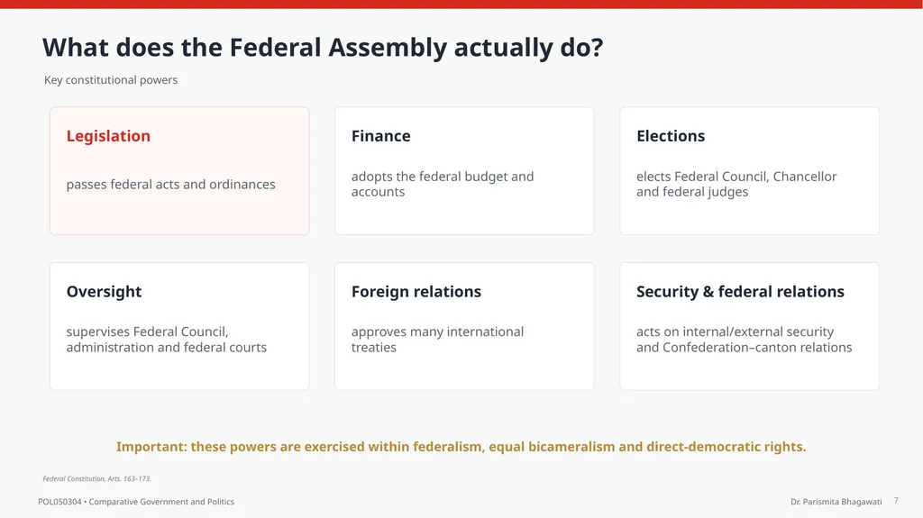 UNIT IV The Federal Parliament of Switzerland - slide 7 of 18